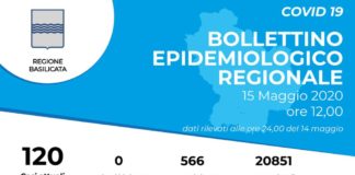 In Basilicata tutti negativi gli ultimi 566 test Covid