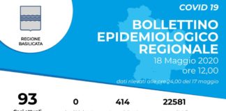 Coronavirus, in Basilicata tutti negativi gli ultimi 414 test