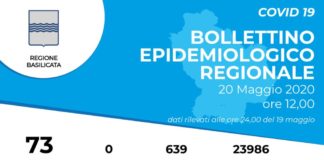 In Basilicata tutti negativi gli ultimi 639 test Covid