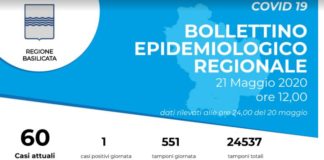 Coronavirus, in Basilicata un nuovo positivo e 14 guariti