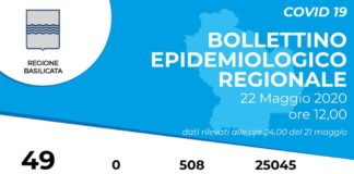Coronavirus, in Basilicata tutti negativi gli ultimi 508 test