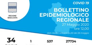Coronavirus, un nuovo positivo a Potenza
