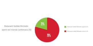 Guida Michelin, un barometro traccia riapertura dei ristoranti stellati