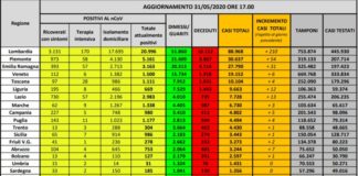Coronavirus, confermato trend in calo dei positivi