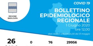 Coronavirus, in Basilicata tutti negativi gli ultimi 76 test