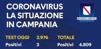 Coronavirus, in Campania 3 nuovi contagi