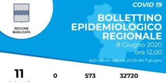 Coronavirus, in Basilicata zero nuovi contagi e nessun ricovero