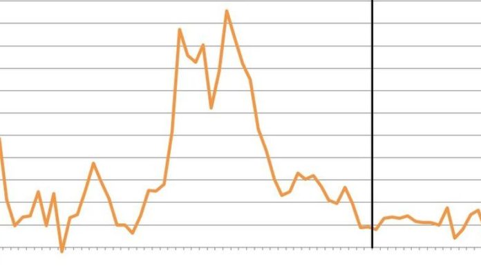 Istat, 1,7 mln famiglie in povertà assoluta nel 2019