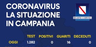 Coronavirus, nessun nuovo caso e nessun decesso in Campania