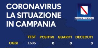 In Campania nessun nuovo caso di coronavirus e nessun decesso