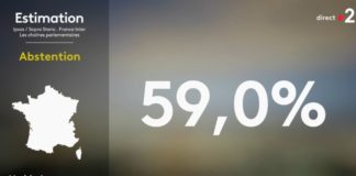 Elezioni municipali in Francia, vince l’astensionismo