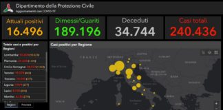 Covid, in Italia oggi 126 nuovi casi e 6 morti