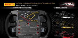 GP Austria, Isola “Tutti inizieranno allo stesso livello”