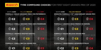 Pirelli annuncia le mescole per i primi otto Gran Premi