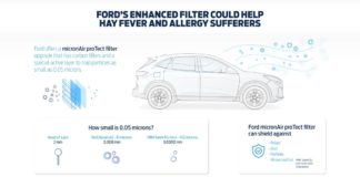 Nuovo filtro dell’aria contro allergie e virus