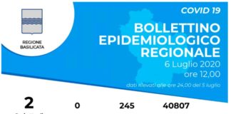 Coronavirus, in Basilicata nessun nuovo contagio