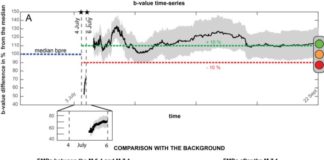 Effettuato con successo primo test sul “semaforo dei terremoti”