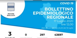 Coronavirus, in Basilicata restano tre i casi di contagio