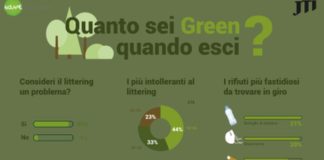 Post Millennials attivi su littering ma sfiduciati su futuro sostenibile