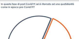 Coronavirus, per un italiano su 4 non ha avuto ricadute economiche
