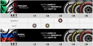Pirelli sceglie le mescole per Mugello e Sochi