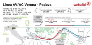Ferrovie, alta velocità Verona-Padova, al via lavori per 2,5 mld