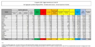 Coronavirus, nuovi casi in rialzo