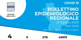 In Basilicata nessun nuovo caso di Coronavirus