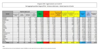 Coronavirus, 403 nuovi casi e 5 decessi