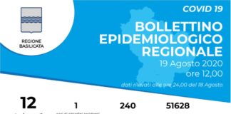 Coronavirus, in Basilicata un nuovo caso positivo