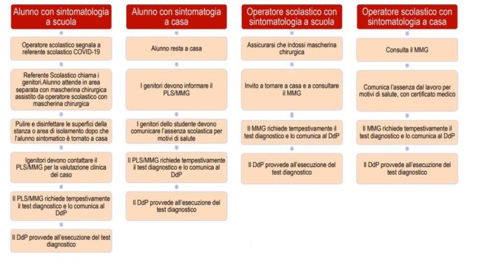 Scuola, arrivano le misure per la riapertura “Ma non c’è rischio zero”