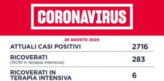 Nel Lazio 166 nuovi casi di Coronavirus, il 60% di rientro