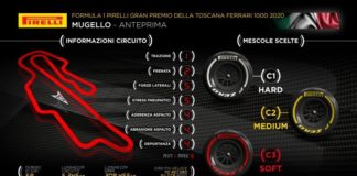 GP Toscana, Isola “Prove libere saranno cruciali per ottenere dati”