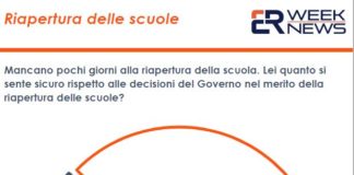 Riapertura scuole, 80% italiani teme seconda ondata Covid