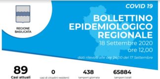 Coronavirus, in Basilicata tutti negativi gli ultimi 438 tamponi