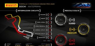 GP Russia. Isola “Possibile una strategia a una sosta”