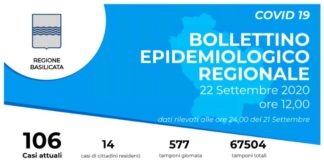 In Basilicata 14 nuovi positivi al Covid 19