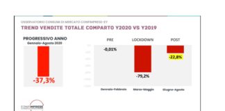 Commercio, Confimprese: “Il settore è nelle sabbie mobili”
