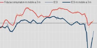 Istat, a settembre migliora clima fiducia di imprese e consumatori