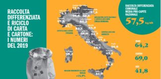 La Sicilia spinge la differenziata di carta e cartone, +15,9% nel 2019