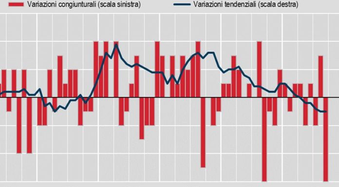 Inflazione ancora negativa a settembre, -0,5% su anno
