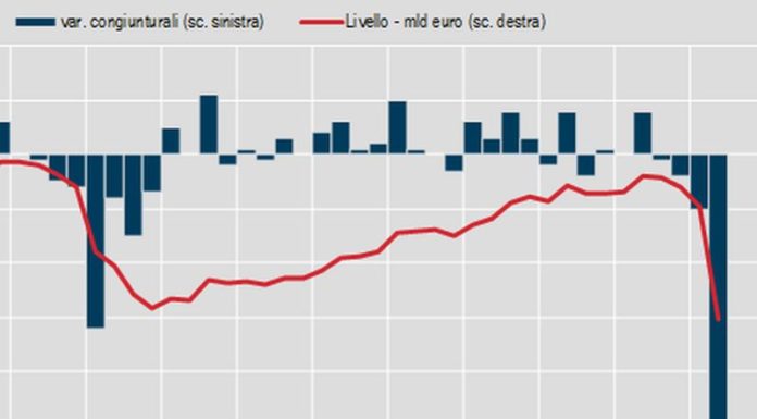 Deficit al 10,3% nel secondo trimestre