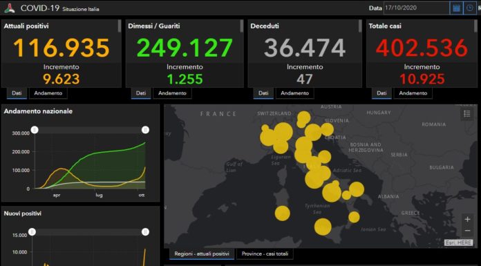 Covid, 10.925 nuovi positivi e 47 decessi in Italia