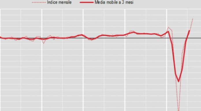 Costruzioni, ad agosto produzione +12,9% su mese