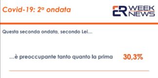 Sondaggi, per 42% italiani superficialità ha causato nuova ondata Covid