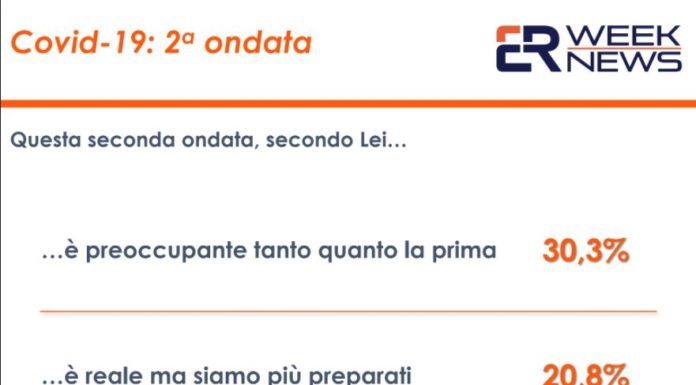 Sondaggi, per 42% italiani superficialità ha causato nuova ondata Covid
