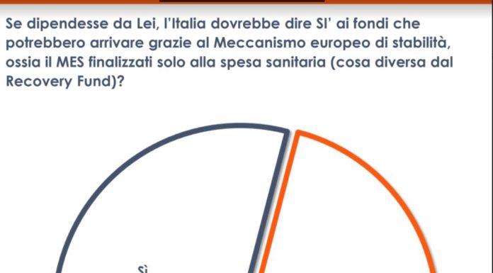 Sondaggio Euromedia Research, la metà degli italiani è favorevole al MES