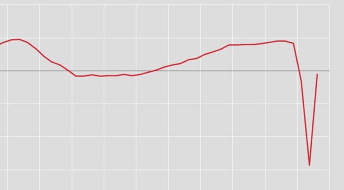 Nel terzo trimestre il Pil schizza a +16,1%