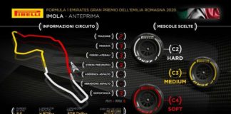 F.1 torna a Imola: la strategia avrà un ruolo chiave