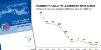 Rifiuti, Fise Assoambiente “Urgente strategia nazionale”